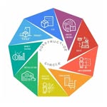 The Construction Circle