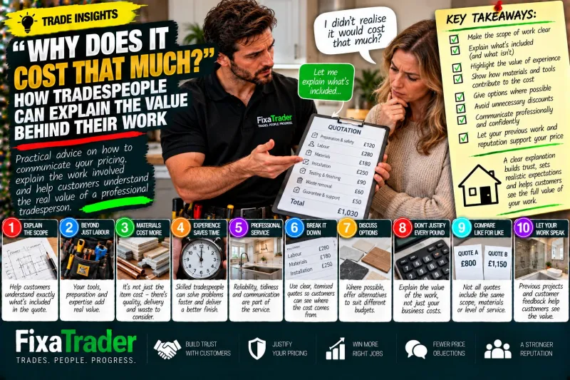 “Why Does It Cost That Much?”: How Tradespeople Can Explain the Value Behind Their Work